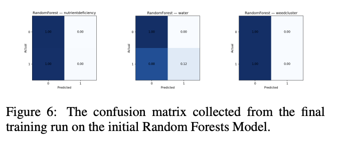 CSC 371 Machine Learning project thumbnail