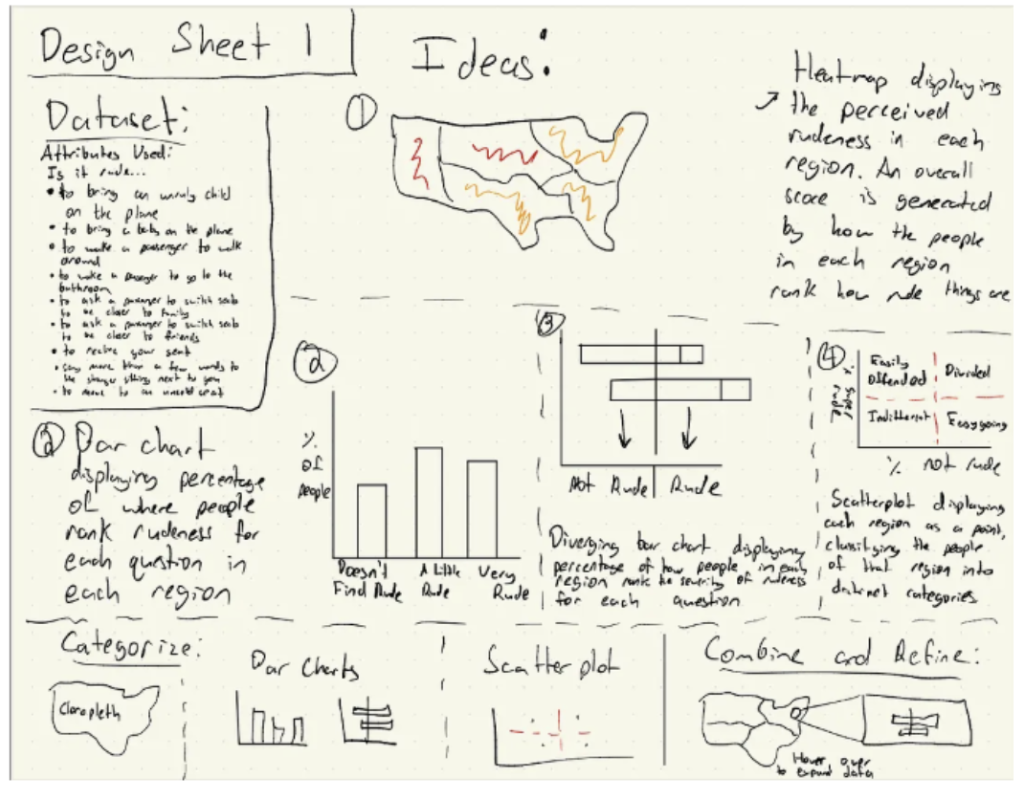 5DS Sheet 1