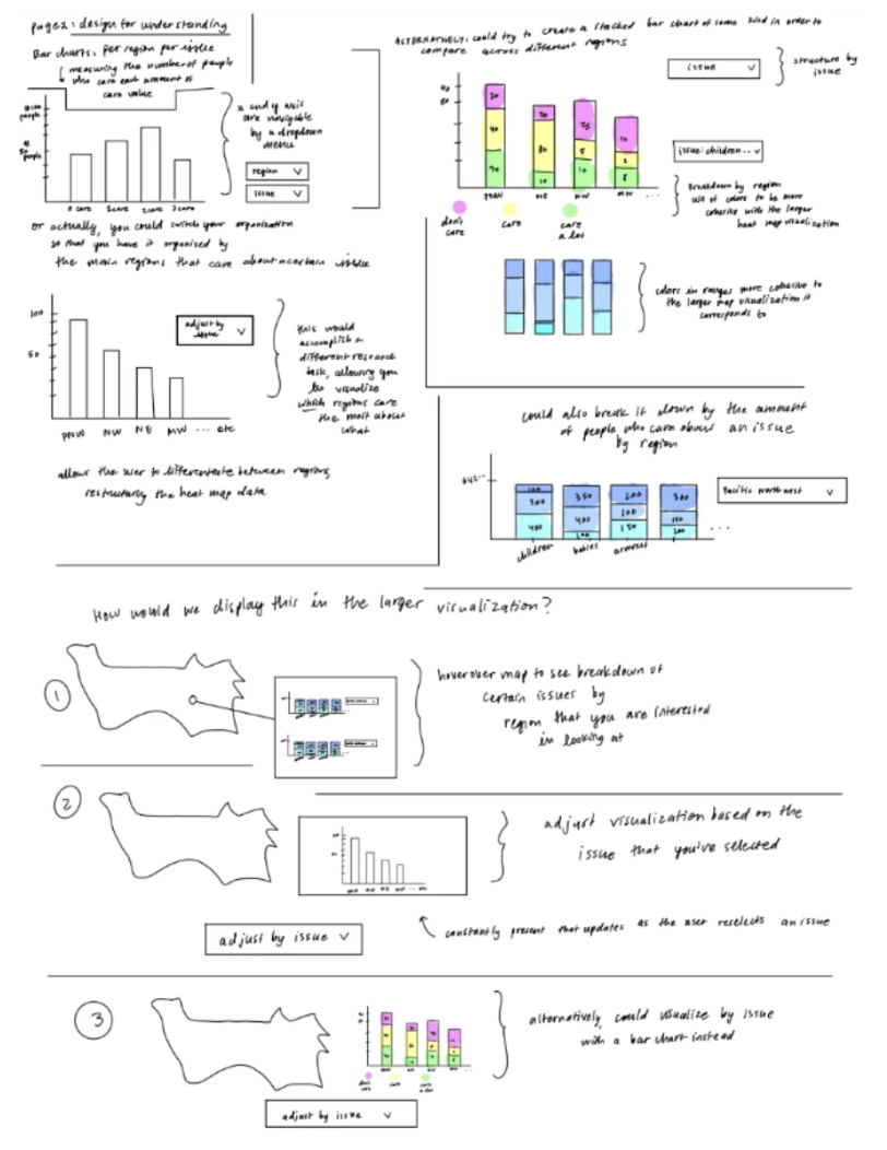5DS Sheet 2