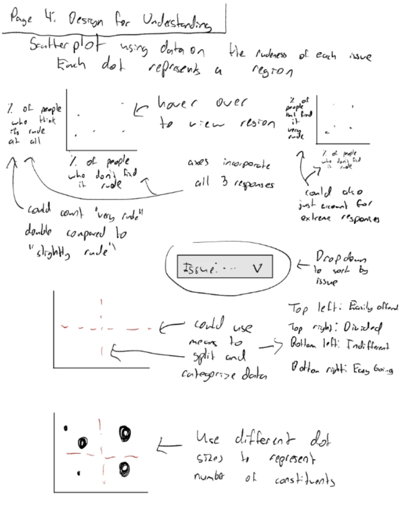 5DS Sheet 4